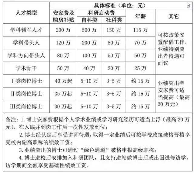 工资8500！公务员编制，提供住房！高中可报！