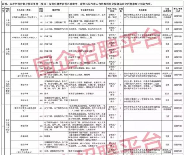 工资8500！公务员编制，提供住房！高中可报！