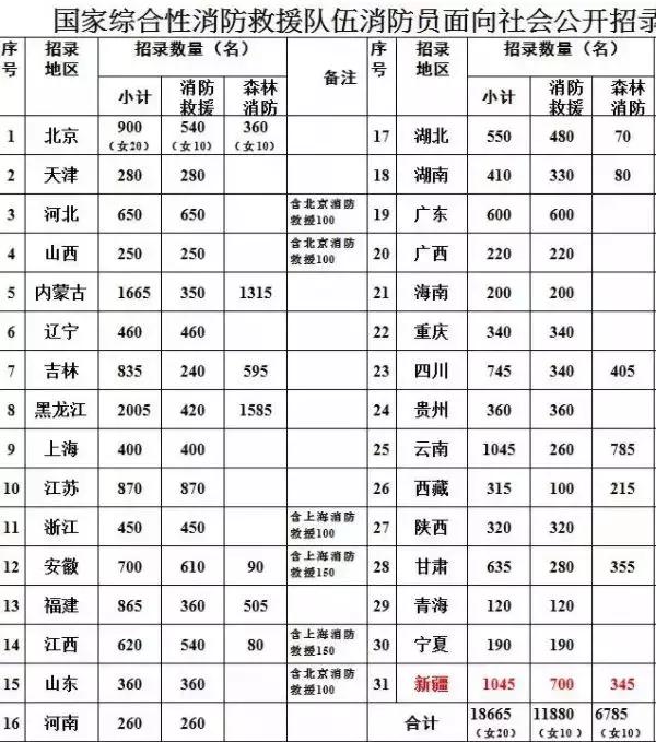 工资8500！公务员编制，提供住房！高中可报！