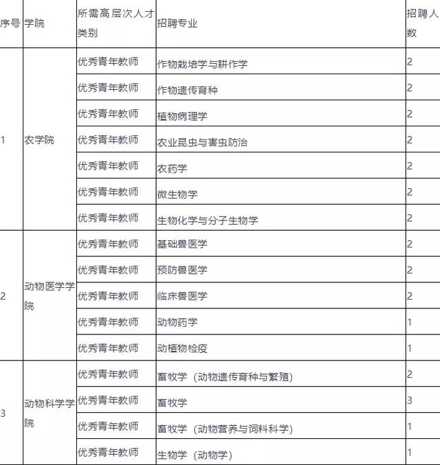 工资8500！公务员编制，提供住房！高中可报！