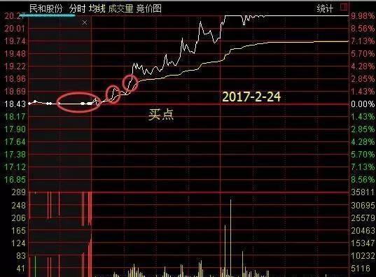 A股大佬终于发声：中国股市想要重返牛市，先把这五个问题解决好