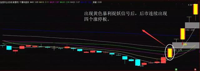 A股大佬终于发声：中国股市想要重返牛市，先把这五个问题解决好