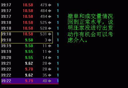 A股大佬终于发声：中国股市想要重返牛市，先把这五个问题解决好