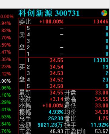 A股大事不间断 周末富士康霸屏 今天又来了特斯拉利好