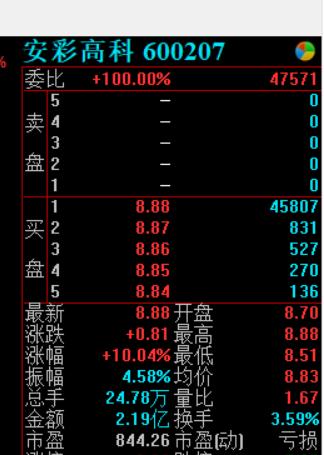 A股大事不间断 周末富士康霸屏 今天又来了特斯拉利好