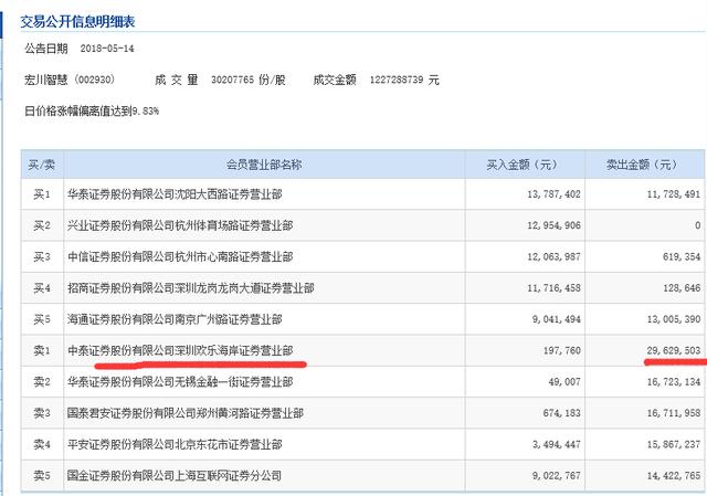 A股大事不间断 周末富士康霸屏 今天又来了特斯拉利好