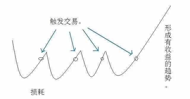 一将功成万骨枯：期货交易法则！