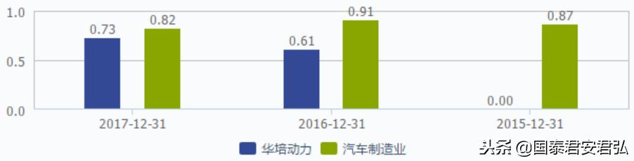 2018年最后打新的机会！