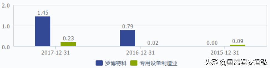 2018年最后打新的机会！