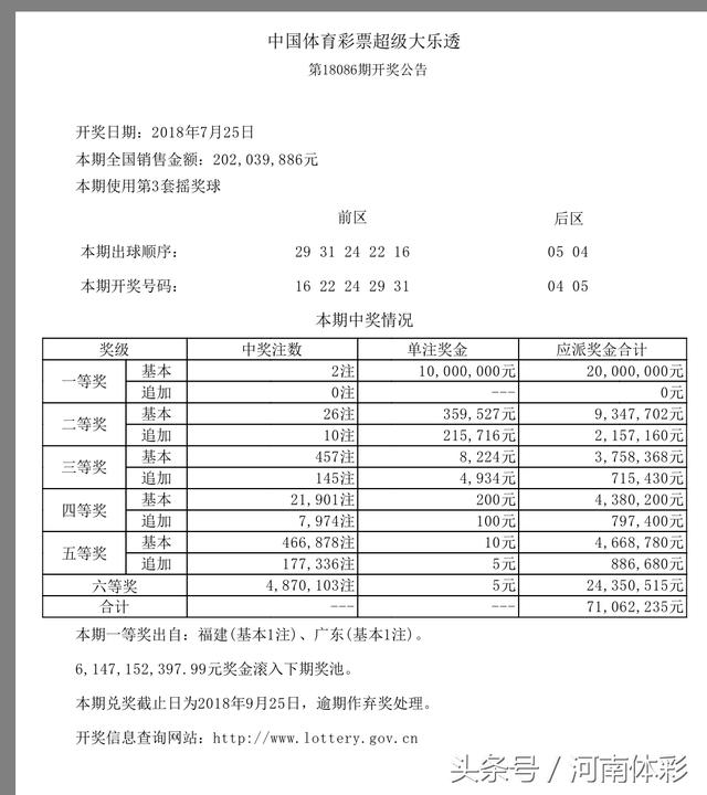 「开奖公告」7月25日中国体育彩票开奖公告