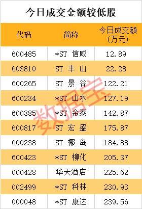 最淡定股票出炉：年内振幅仅12.5% 这几只竟走出慢牛行情