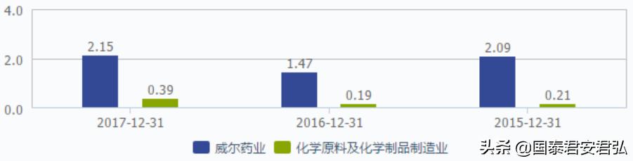 中一签首日赚1.5万的新股来了！