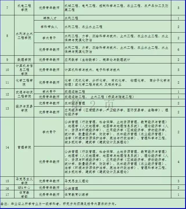 工资8300元，年薪最高100万，面向全国！高中以上可报！