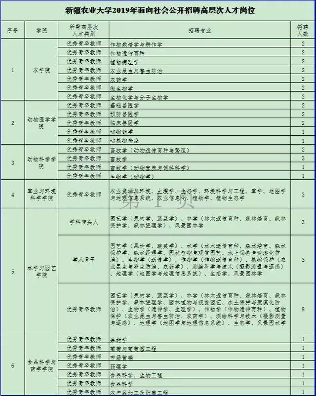 工资8300元，年薪最高100万，面向全国！高中以上可报！