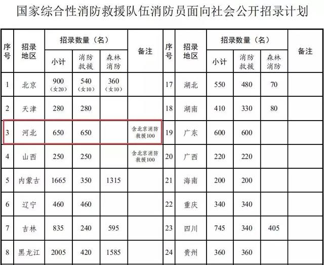 工资8300元，年薪最高100万，面向全国！高中以上可报！