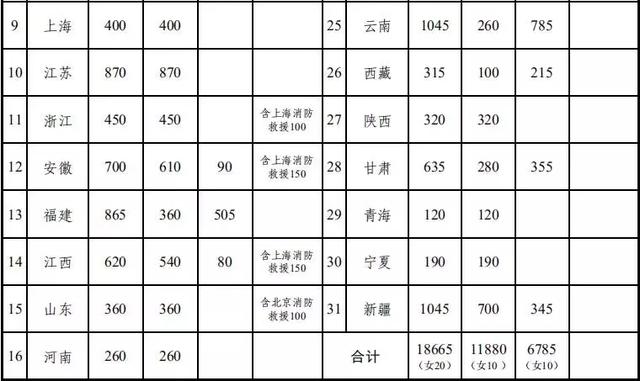 工资8300元，年薪最高100万，面向全国！高中以上可报！