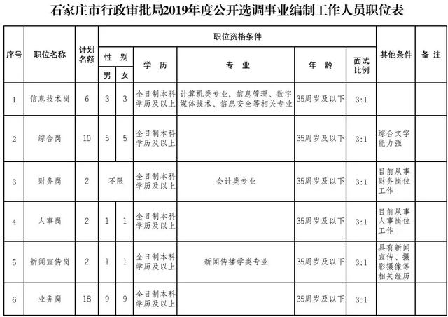 工资8300元，年薪最高100万，面向全国！高中以上可报！