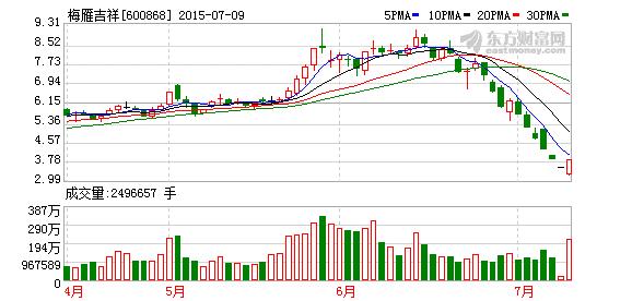 8月前半月171只10元以下股票消失 4股股价翻倍