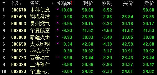 2018年最贵新股破发 次新股还敢炒吗？——道达投资手记