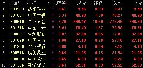 2018年最贵新股破发 次新股还敢炒吗？——道达投资手记