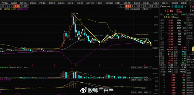 轨道交通工程建设之中国铁建