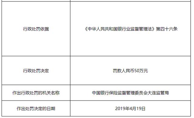 罚单不断，中信银行风控管理或将承压