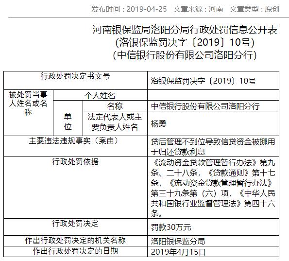 罚单不断，中信银行风控管理或将承压