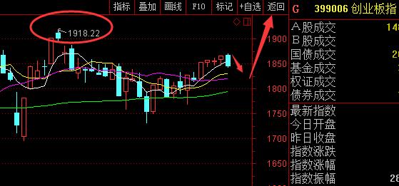 A股究竟怎么了，全球股市涨升不断，政策也没利空，它却萎靡了