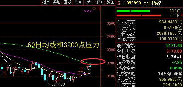 A股究竟怎么了，全球股市涨升不断，政策也没利空，它却萎靡了