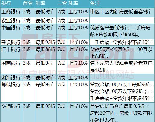 央行定向降准降息 月供减141元+最全还款攻略