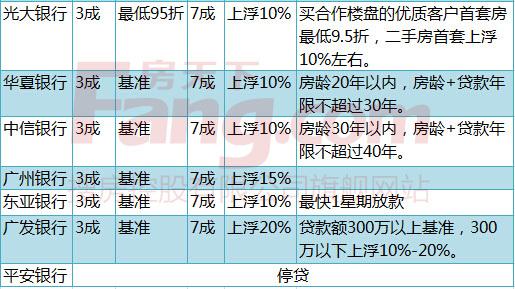 央行定向降准降息 月供减141元+最全还款攻略