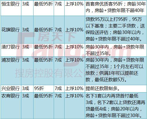 央行定向降准降息 月供减141元+最全还款攻略