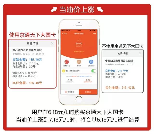京东&amp;国通联名油卡，今晚8点零8分正式首发，狂送1.53亿赠油！