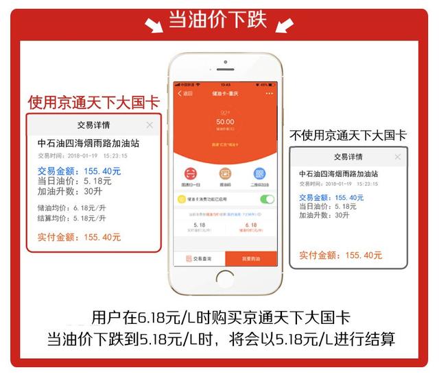 京东&amp;国通联名油卡，今晚8点零8分正式首发，狂送1.53亿赠油！