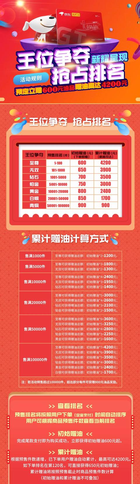 京东&amp;国通联名油卡，今晚8点零8分正式首发，狂送1.53亿赠油！