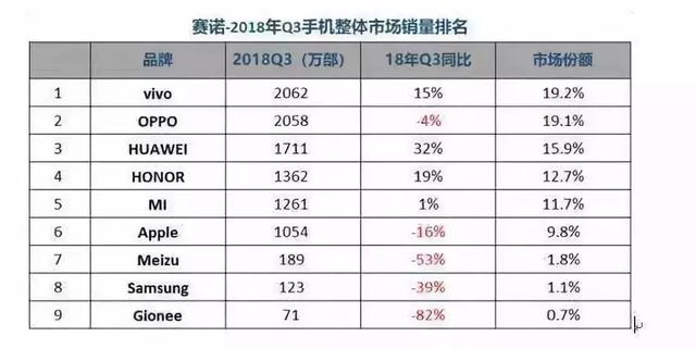 苹果终于醒悟！股价大跌之后开始在意用户体验了！发邮件进行调研