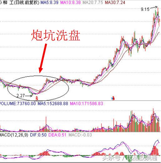 这样选股，选出的股票后续将会大涨！（干货）