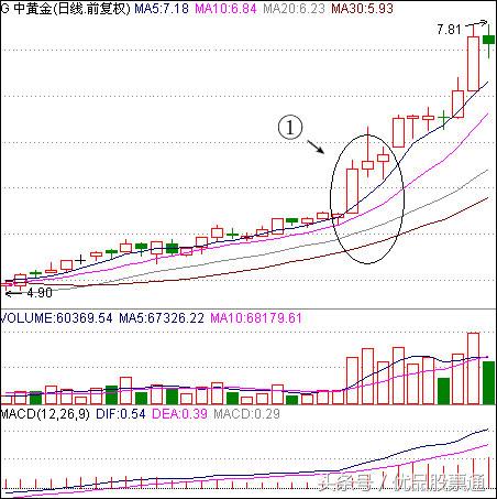 这样选股，选出的股票后续将会大涨！（干货）