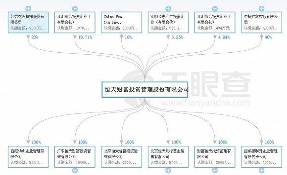 恒天集团董事长张杰被查？涉事恒天财富回应：产品与调查事件无关联