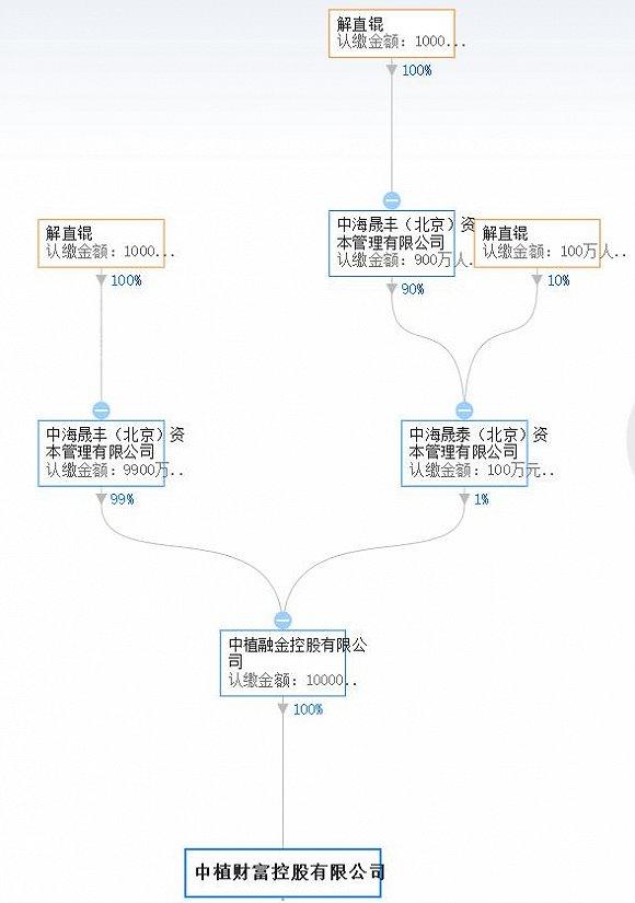 恒天集团董事长张杰被查？涉事恒天财富回应：产品与调查事件无关联