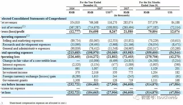 小牛电动IPO：四年跌宕起伏 一代天才少年李一男终圆梦