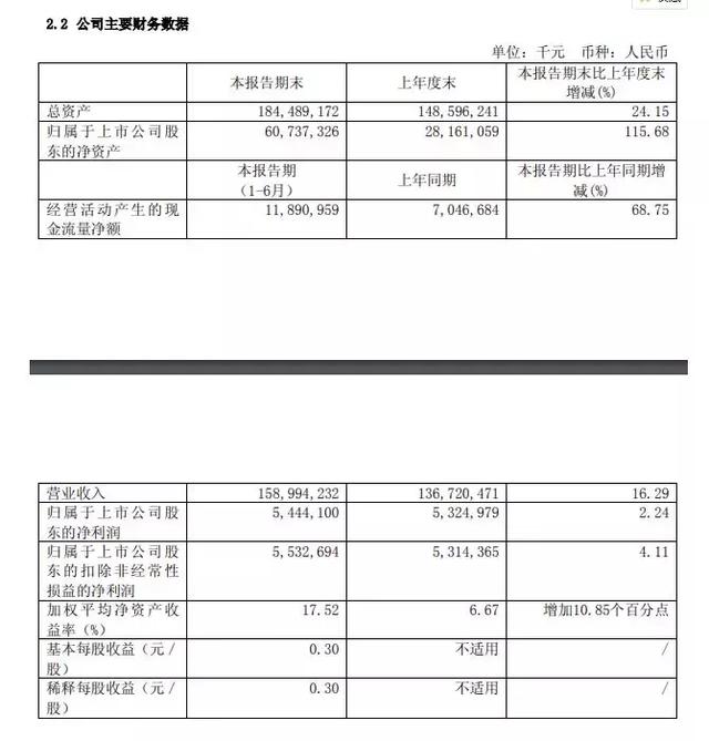 “毒角兽”富士康破发！上市四个月市值蒸发近2500亿元！