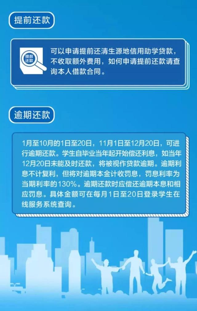 每学年最高可申请8000元！助学贷款申请攻略请收好