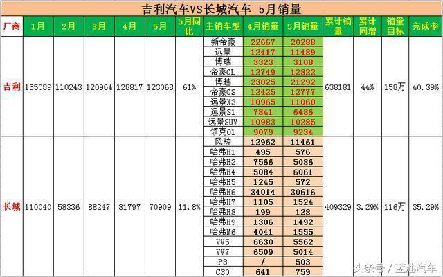 销量遭遇瓶颈 证券公司降低长城汽车股票目标价 长城怎么了？