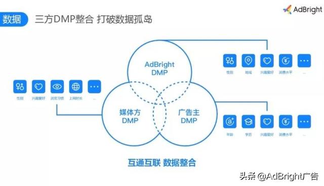 速报｜2018年手游买量数据大盘点，AdBright广告榜上有名！