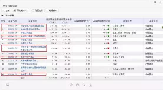 中邮基金踩雷踩到哭！重仓尔康制药、一季度亏掉1个亿