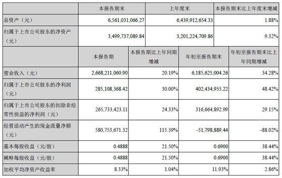 金氪丨A股大宗交易日报12.26前三甲：润和软件/星网锐捷/滨江集团