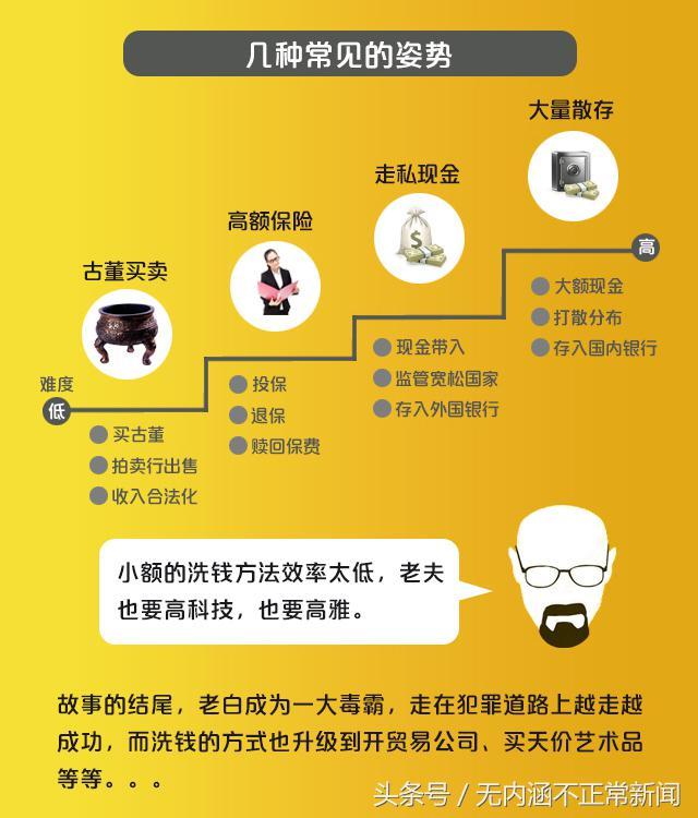 从《绝命毒师》看懂英达如何“洗钱”！网友：你混的是有多差？