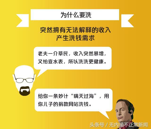 从《绝命毒师》看懂英达如何“洗钱”！网友：你混的是有多差？