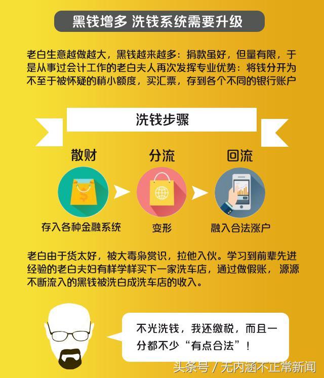 从《绝命毒师》看懂英达如何“洗钱”！网友：你混的是有多差？